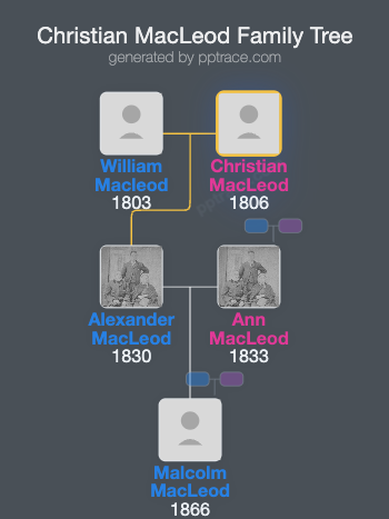 Christian MacLeod family tree overview