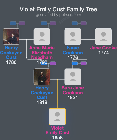 Violet Emily Cust family tree overview