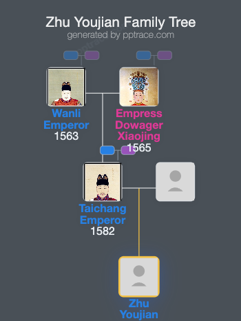 Zhu Youjian family tree overview