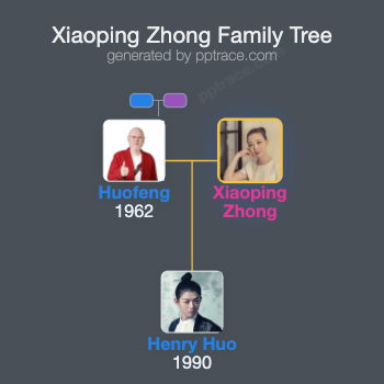 Xiaoping Zhong family tree overview