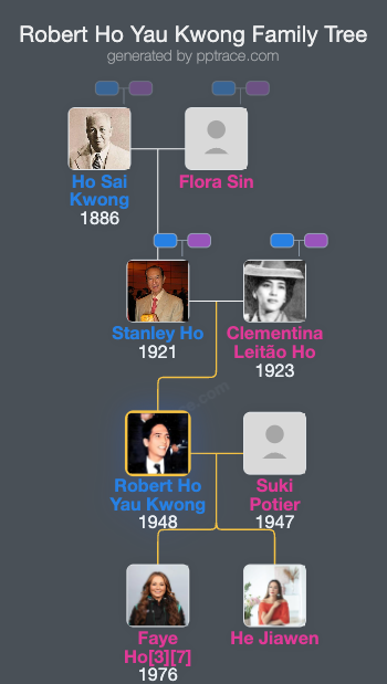 Robert Ho Yau Kwong family tree overview
