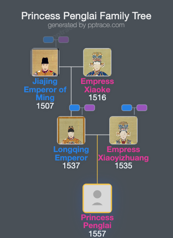Princess Penglai family tree overview