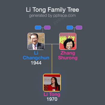 Li Tong family tree overview