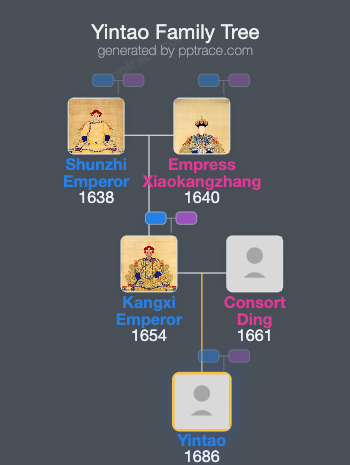 Yintao family tree overview