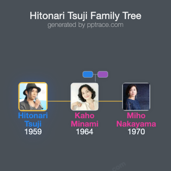 Hitonari Tsuji family tree overview
