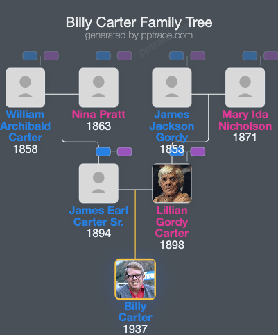 Billy Carter family tree overview