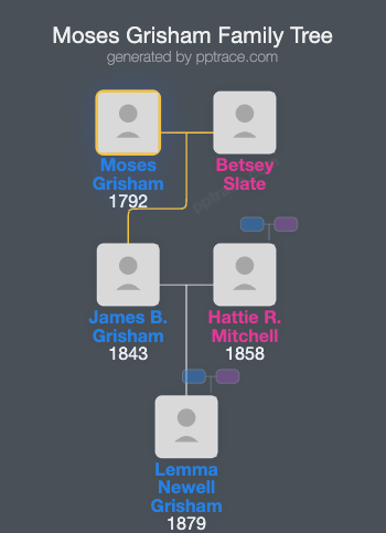 Moses Grisham family tree overview