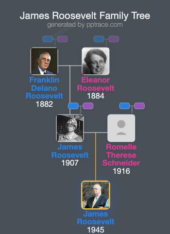 James Roosevelt family tree overview