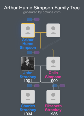 Arthur Hume Simpson family tree overview