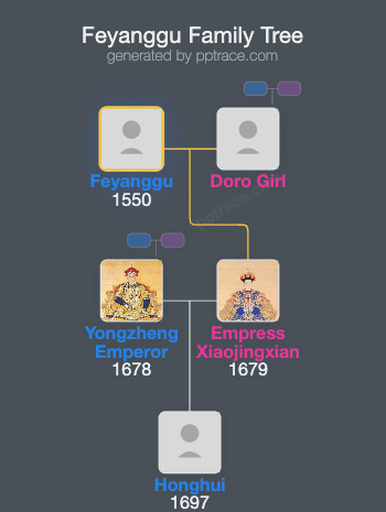 Feyanggu family tree overview
