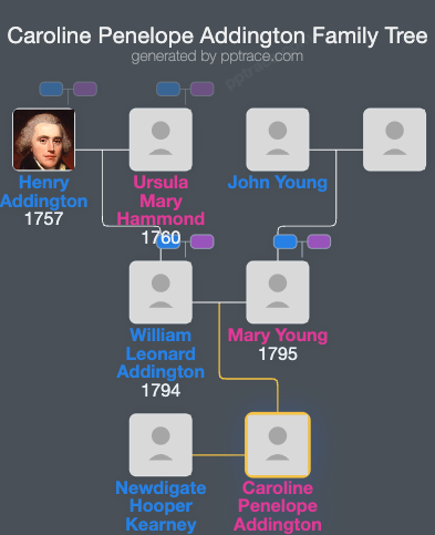 Caroline Penelope Addington family tree overview