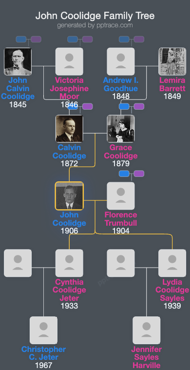 John Coolidge family tree overview