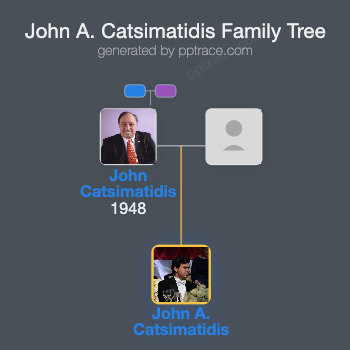 John A. Catsimatidis, Jr. family tree overview