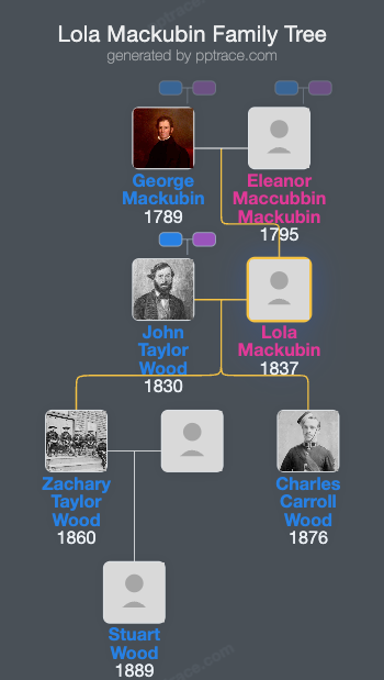 Lola Mackubin family tree overview