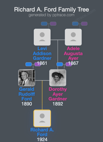 Richard A. Ford family tree overview