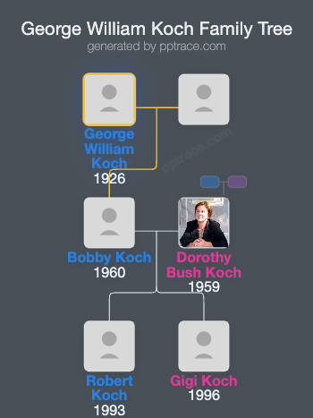 George William Koch family tree overview