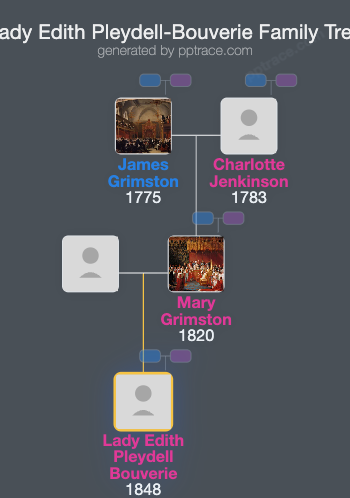 Lady Edith Pleydell-Bouverie family tree overview
