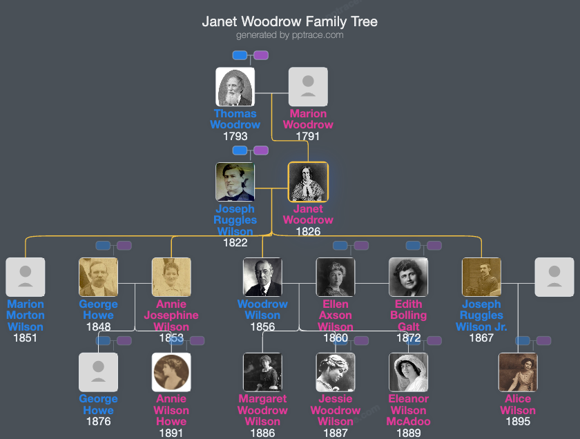 Janet Woodrow family tree overview