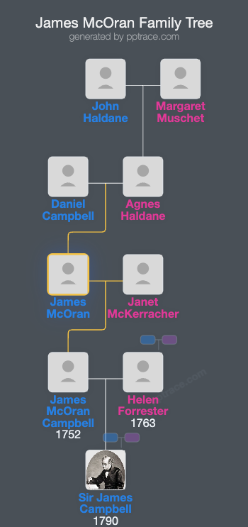 James McOran family tree overview