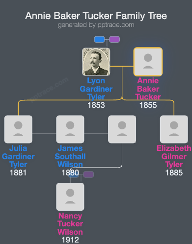 Annie Baker Tucker family tree overview
