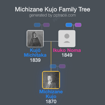 Michizane Kujo family tree overview