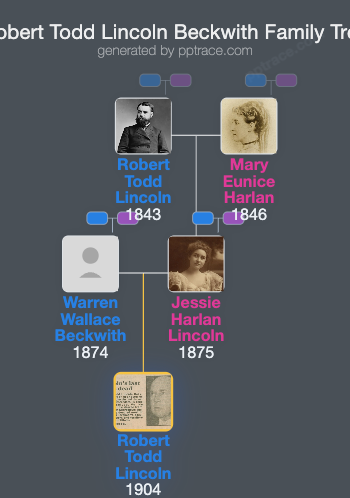 Robert Todd Lincoln Beckwith family tree overview