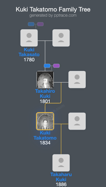 Kuki Takatomo family tree overview