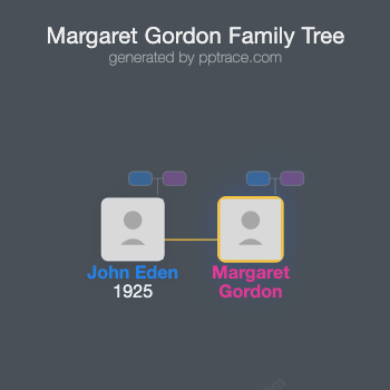Margaret Gordon family tree overview