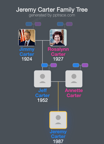 Jeremy Carter family tree overview