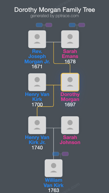 Dorothy Morgan family tree overview