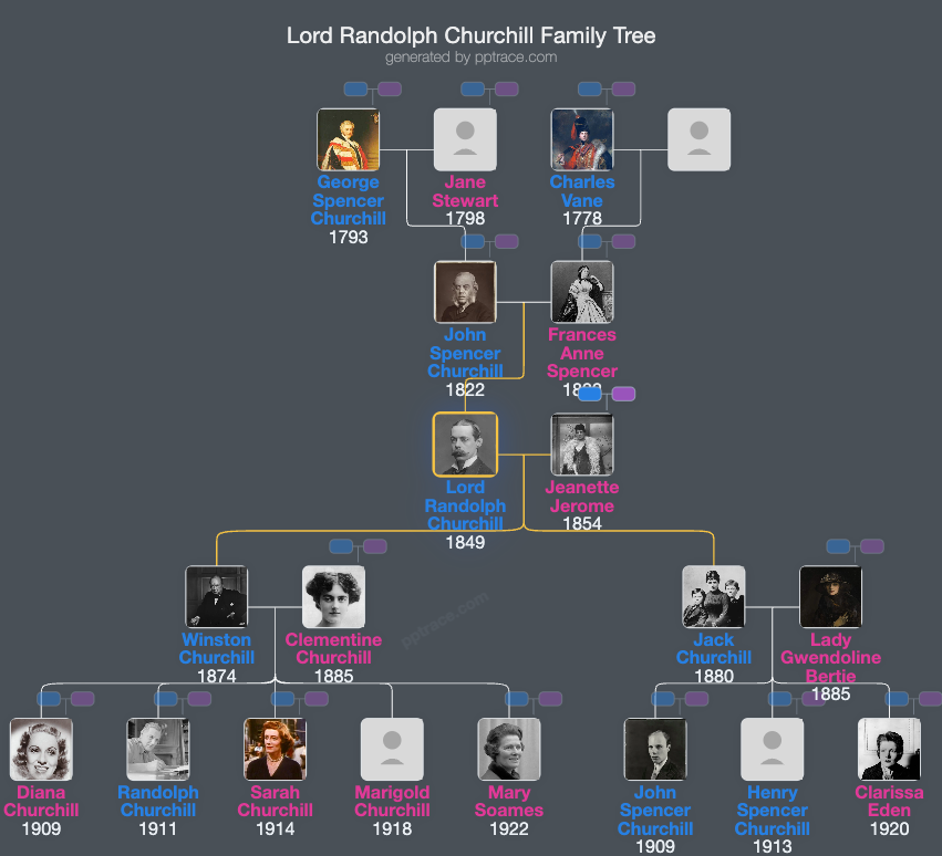 Lord Randolph Churchill family tree overview