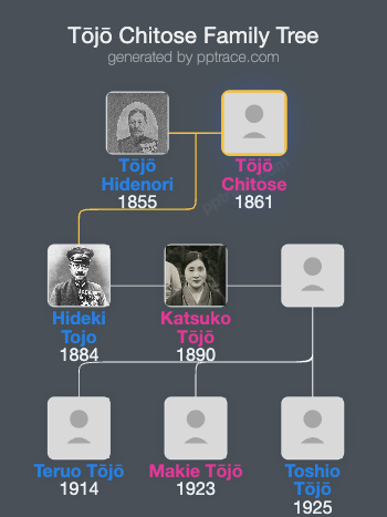 Tōjō Chitose family tree overview