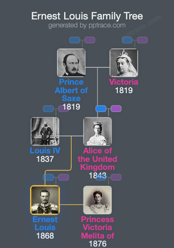 Ernest Louis, Grand Duke Of Hesse And By Rhine family tree overview