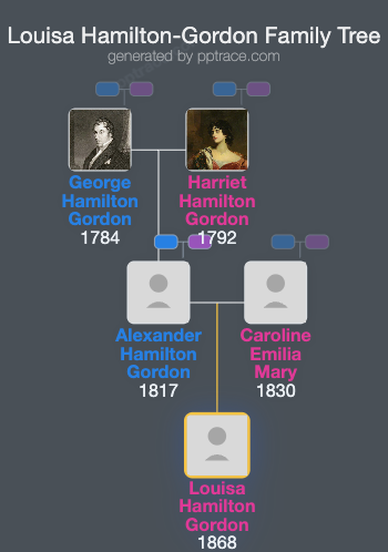 Louisa Hamilton-Gordon family tree overview