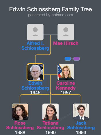 Edwin Schlossberg family tree overview