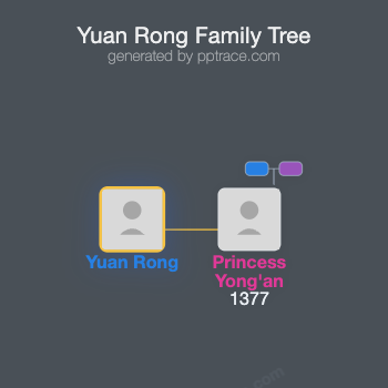 Yuan Rong family tree overview