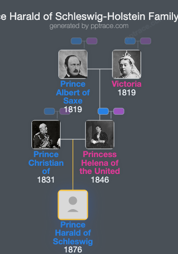 Prince Harald Of Schleswig-Holstein family tree overview