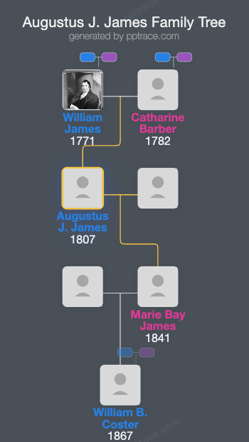 Augustus J. James family tree overview