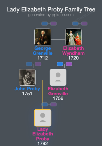 Lady Elizabeth Proby family tree overview