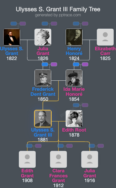 Ulysses S. Grant III family tree overview