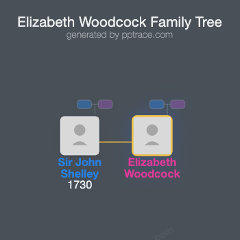 Elizabeth Woodcock family tree overview