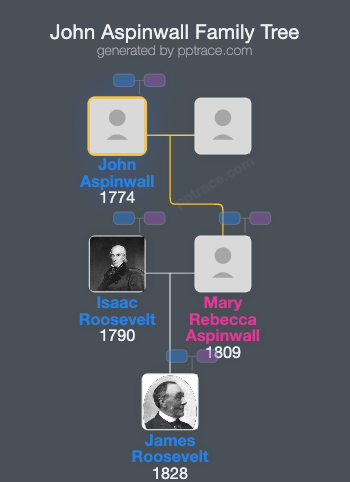 John Aspinwall family tree overview