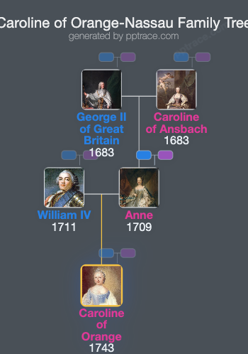 Caroline Of Orange-Nassau family tree overview