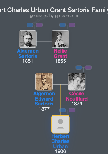 Herbert Charles Urban Grant Sartoris family tree overview