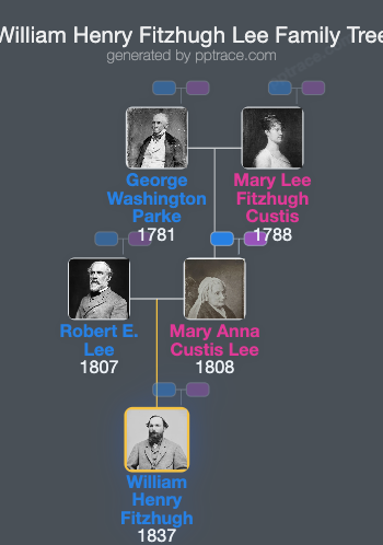 William Henry Fitzhugh Lee family tree overview