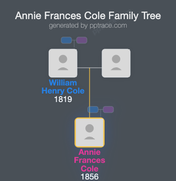 Annie Frances Cole family tree overview