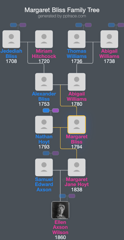Margaret Bliss family tree overview