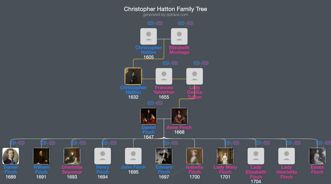 Christopher Hatton, 1st Viscount Hatton family tree overview