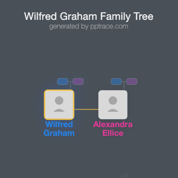 Wilfred Graham family tree overview