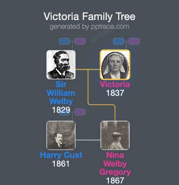 Victoria, Lady Welby family tree overview